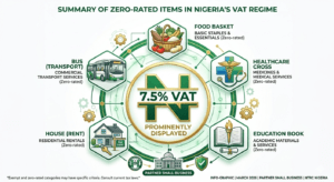 VAT Changes in Nigeria 2026